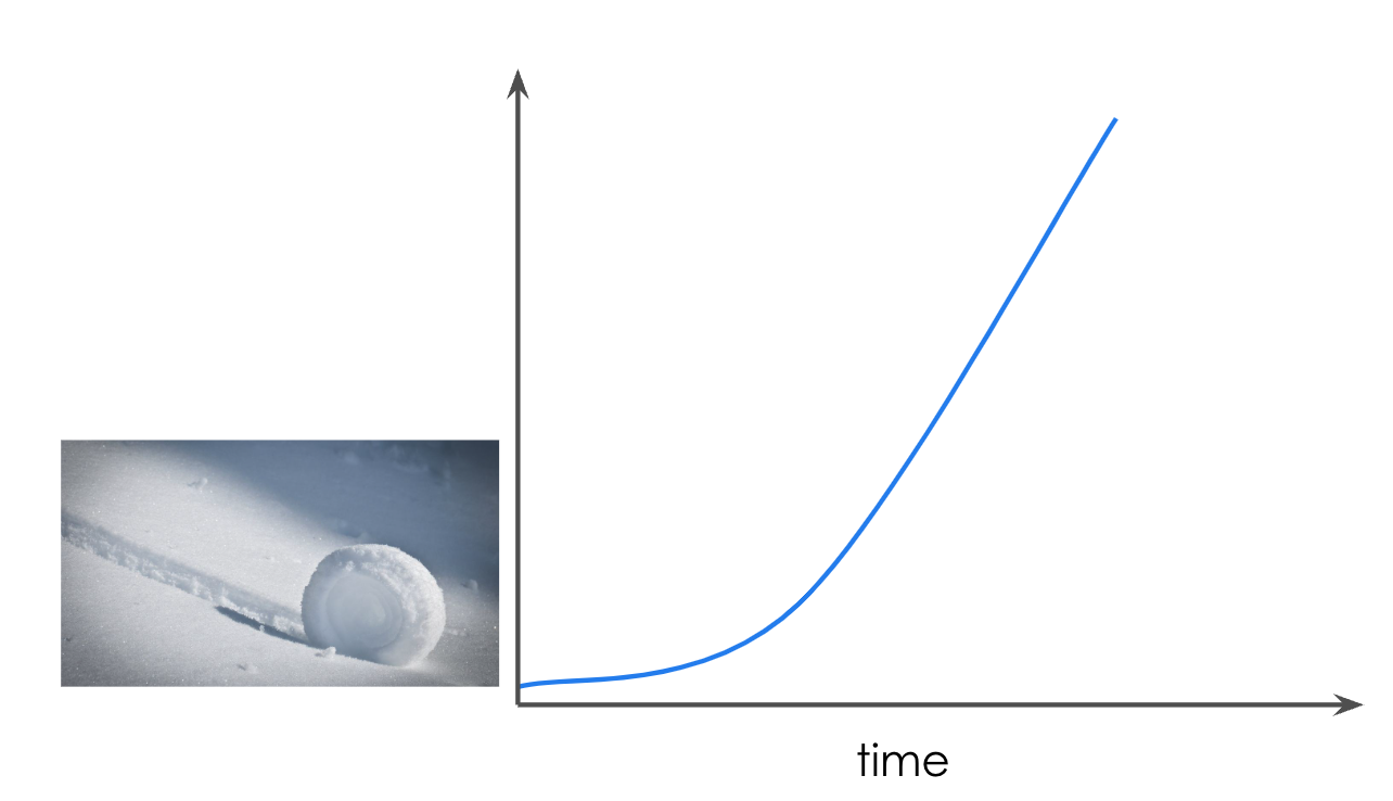 Exponential